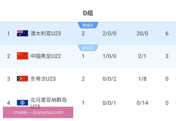 亚洲杯种子排序争议，青年赛事公平性再受质疑